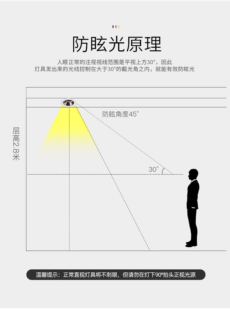 【全屋智能】沃美预埋式zigbee模组射灯 