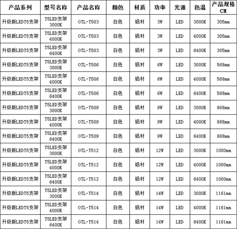 T5 草莓视频污版下载观看灯管|一体化灯管